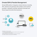 TP-Link Omada EAP235-Wall Access Point